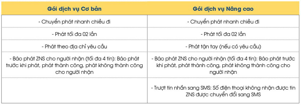 Vietnam Post va EMS Viet Nam hop tac trien khai Dich vu chuyen phat nhanh 2