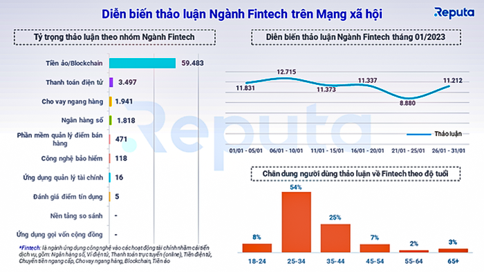 thi truong fintech viet nam co the can moc 18 ty usd vao nam 2024