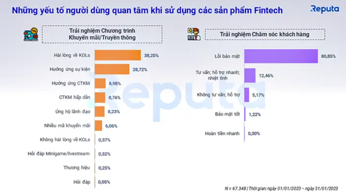 thi truong fintech viet nam co the can moc 18 ty usd vao nam 20245