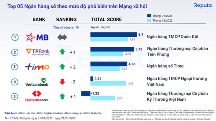 thi truong fintech viet nam co the can moc 18 ty usd vao nam 20246