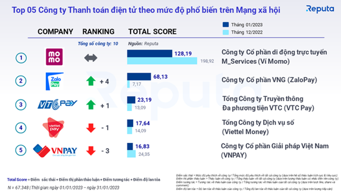 thi truong fintech viet nam co the can moc 18 ty usd vao nam 20247
