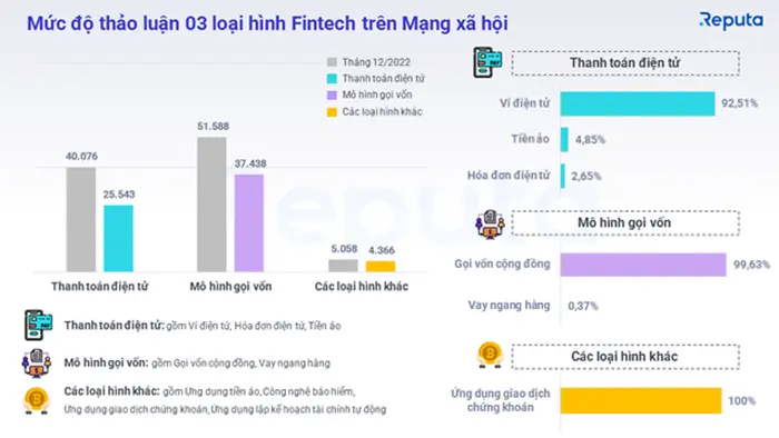 thi truong fintech viet nam co the can moc 18 ty usd vao nam 20248