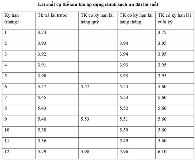 ABBank uu dai gui tien Online 2