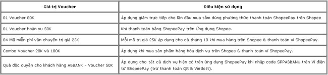 ABBank uu dai khach hang dang ky online 2