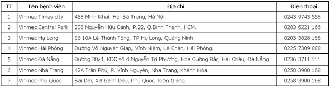 BIC VIPCare goi bao hiem suc khoe cao cap 2