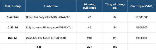 BIDV khuyen mai giao dich online 2