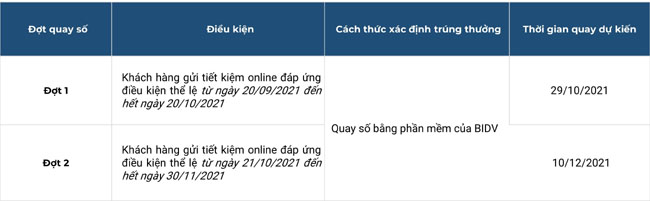 BIDV khuyen mai giao dich online 3