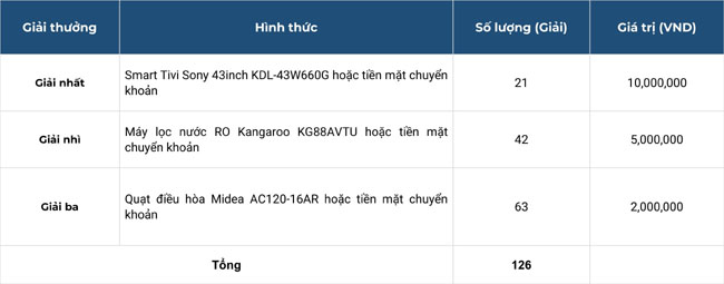 BIDV khuyen mai giao dich online 4