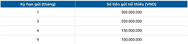 BIDV mo rong chuong trinh Tiet kiem thoa thich 2