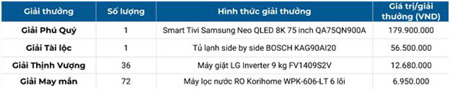 BIDV mo rong chuong trinh Tiet kiem thoa thich 3