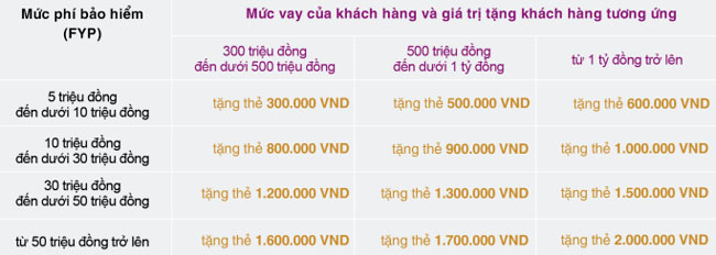 BacABank khuyen mai khach hang vay von 2