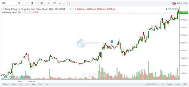 Bao hiem Quan doi chu dong dieu che vaccine vuot dich 2