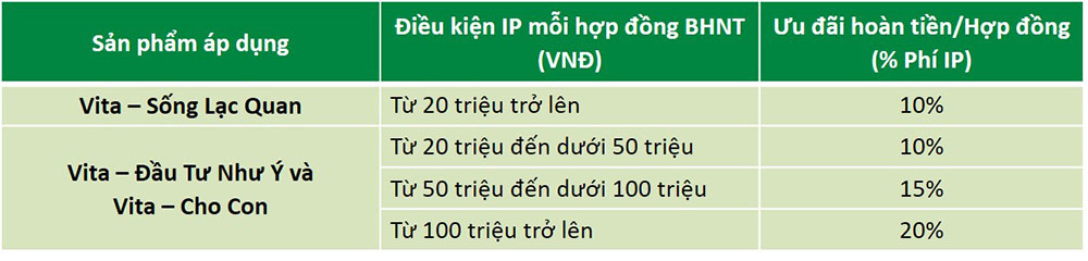Bao ve hom nay vung vang tuong lai
