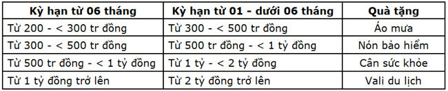 CB uu dai khach hang gui tiet kiem 2