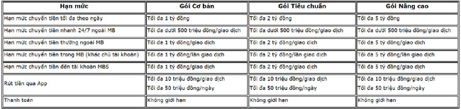 Chu dong thay doi han muc giao dich de dang tren App MBBank 2