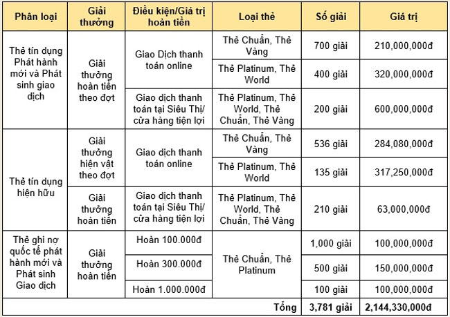 Eximbank khuyen mai chu the tin dung 2