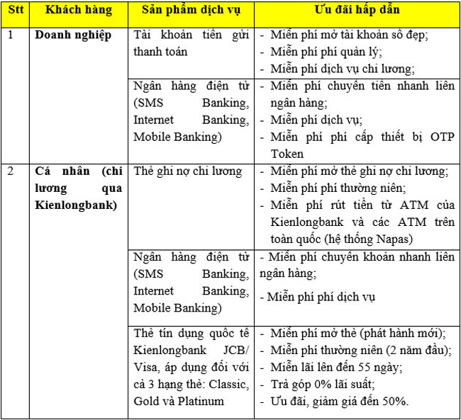 Kienlongbank mien phi cho khach hang doanh nghiep 2