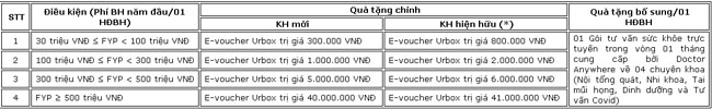 MB khuyen mai dau tu vung vang 2