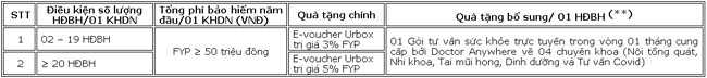 MB khuyen mai dau tu vung vang 3