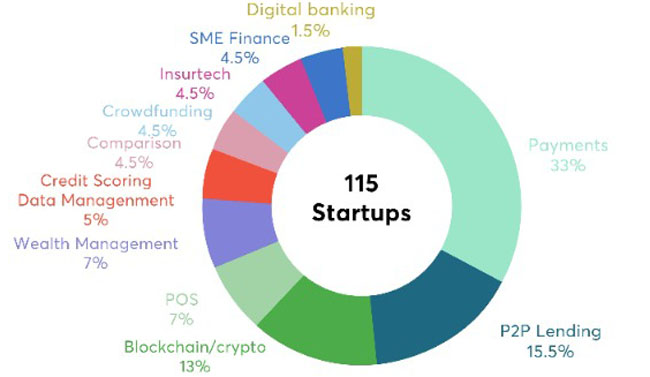MB phat hanh bao cao Fintech Ngan hang so 1