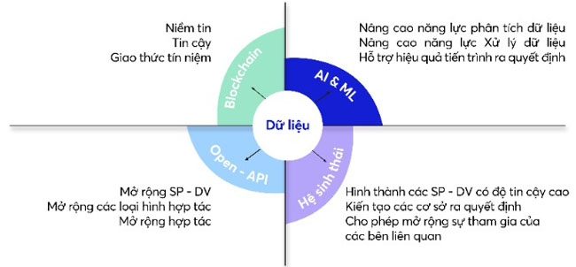 MB phat hanh bao cao Fintech Ngan hang so 2