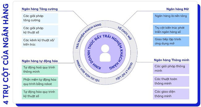 MB phat hanh bao cao ung dung Big Data va AI 2
