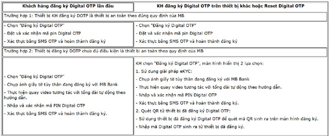 MB thiet lap phuong thuc xac thuc giao dich an toan bao mat 2