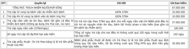 Nhan goi bao hiem suc khoe khi chi tieu bang the tin dung MB 2