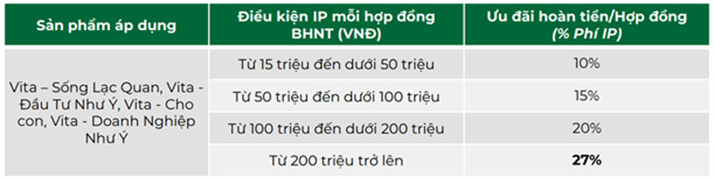 OCB hoan tien khach hang mua bao hiem 2