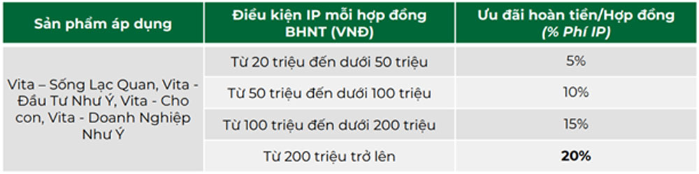 OCB hoan tien khach hang mua bao hiem 3