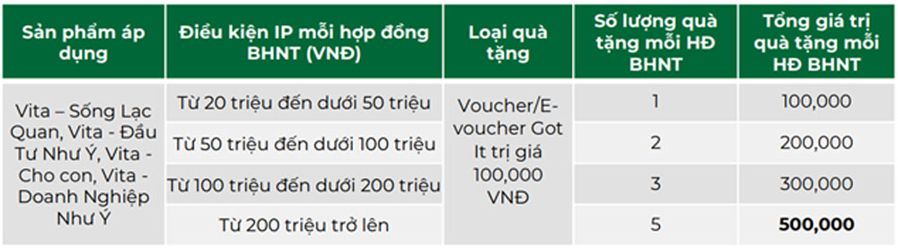 OCB hoan tien khach hang mua bao hiem 4