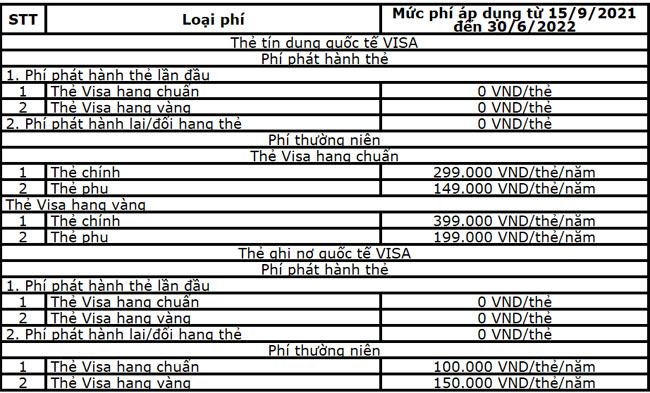 OceanBank mien phi phat hanh moi hang the VISA debit 2