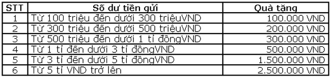 OceanBank tang qua Giao dich lien tay nhan ngay tien thuong 2