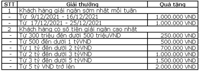 OceanBank tang qua Giao dich lien tay nhan ngay tien thuong 3