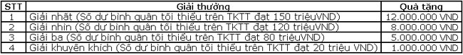 OceanBank tang qua Giao dich lien tay nhan ngay tien thuong 4