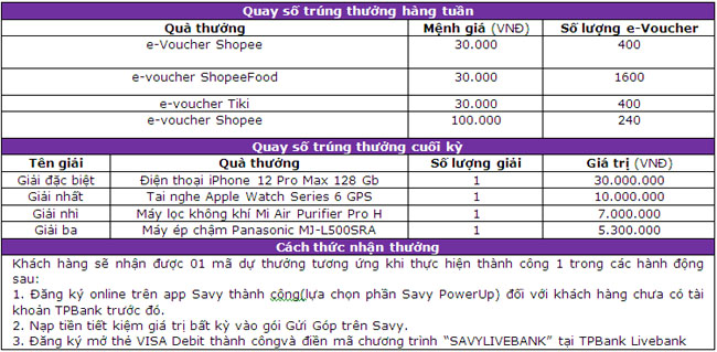 TPBank khuyen mai khach hang gui tiet kiem 2