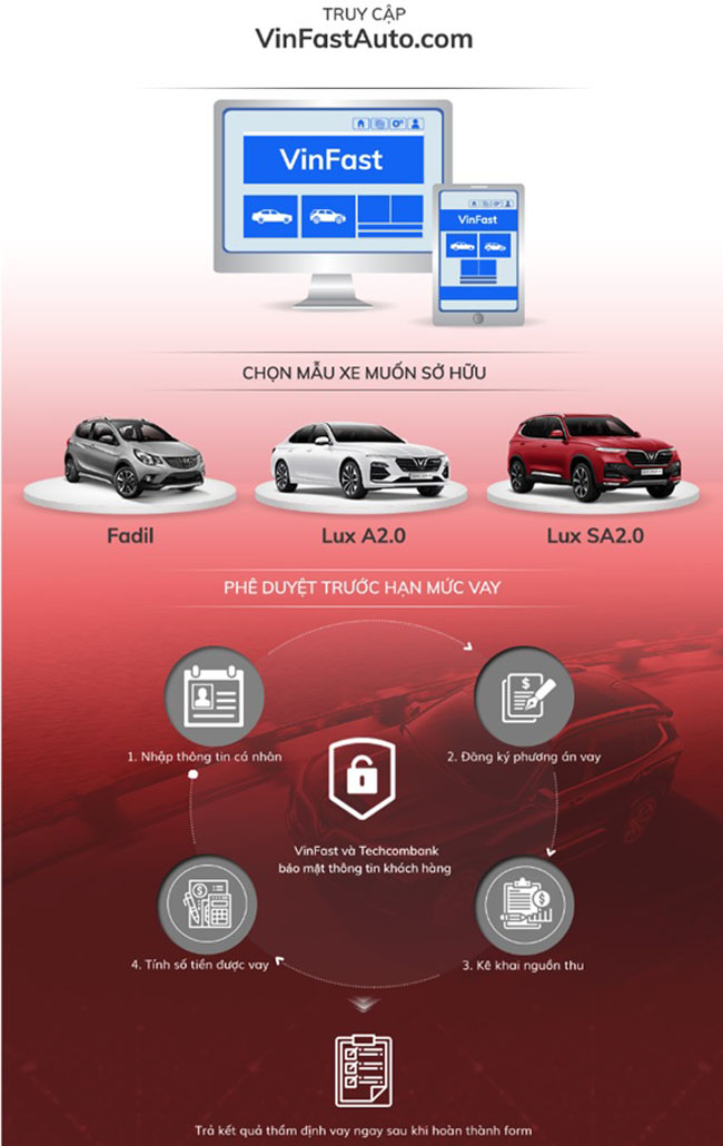 Techcombank tham dinh han muc vay truc tuyen cho xe VinFast 2