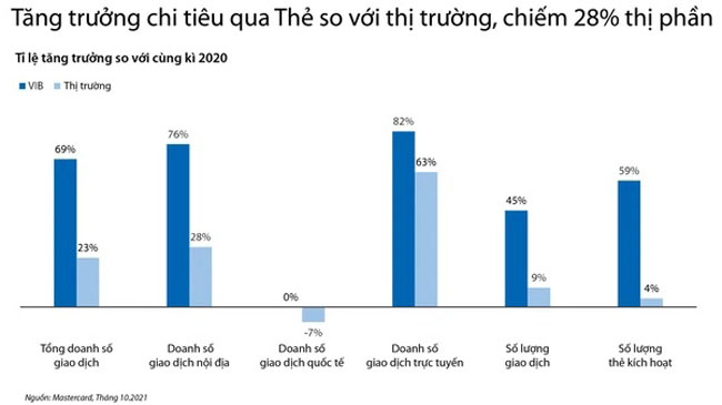 VIB ky vong but pha tang truong 2