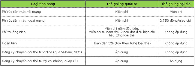 VPBank mien phi chuyen doi the tu sang the chip chuan EMV 2