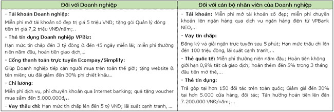 VPBank va Atalink hop tac ho tro doanh nghiep 3