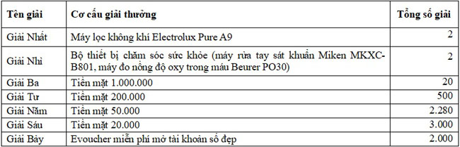 VietCapitalBank uu dai khach hang gui tiet kiem 2