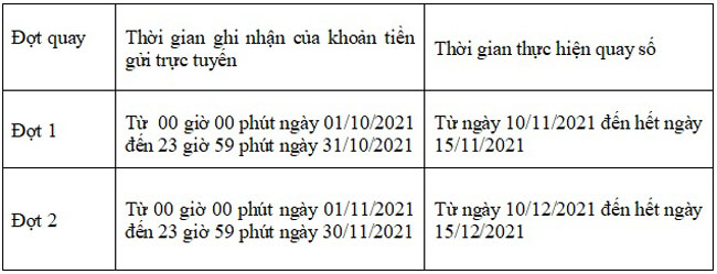 VietCapitalBank uu dai khach hang gui tiet kiem 3