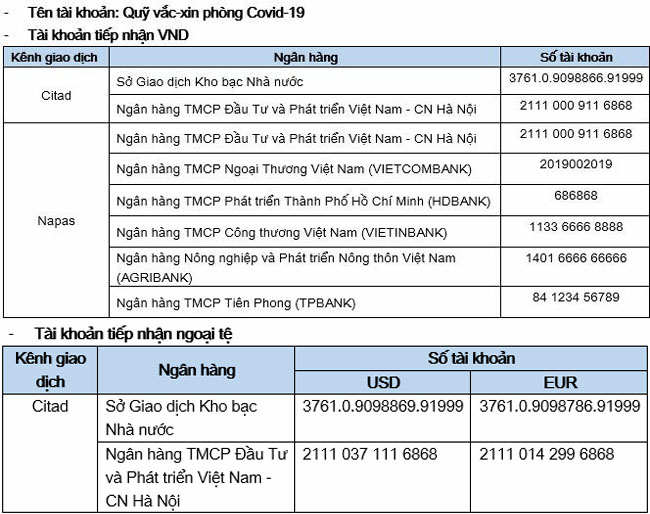 Vietbank mien phi chuyen tien ung ho Quy Vac xin 2