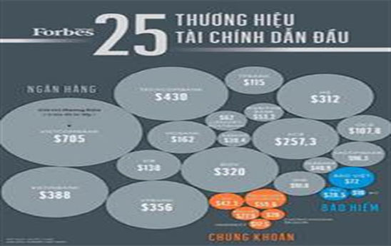 Vietcombank Số 1