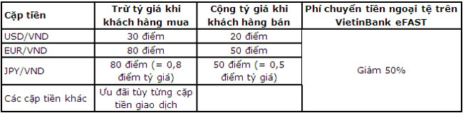 VietinBank uu dai mua ban chuyen tien ngoai te 2