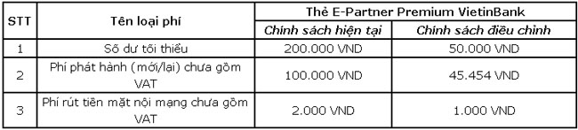 VietinBank uu dai phi cho the Ghi no E Partner Premium 2
