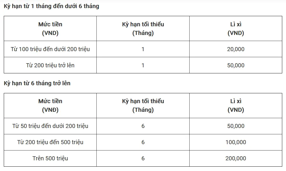 khai xuan quy mao nhan li xi may man tai baoviet bank1