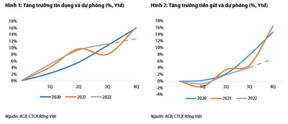 ngan hang acb duoc ky vong loi nhuan nam 2022 tang manh