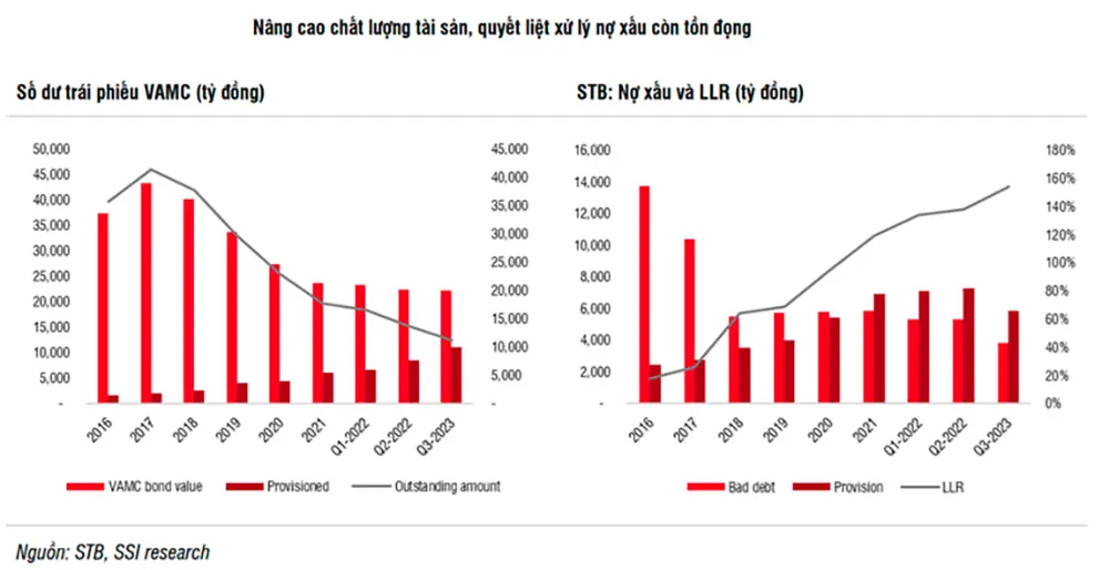 ssi sacombank se som gia nhap cau lac bo ngan hang thuong mai top 1 1