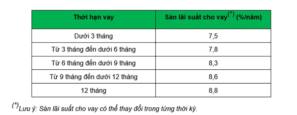 vietcombank danh 100000 ty dong cho khach hang ca nhan vay san xuat kinh doanh voi lai suat chi tu 75 nam1